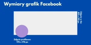 Wymiary grafik na Facebooku